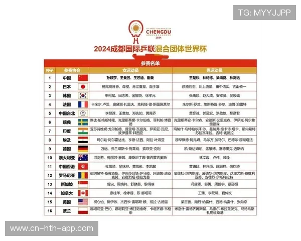 乒乓球混合团体世界杯观众互动,AI实时提供赛事数据 乒乓球混合团体世界杯观众互动,AI实时提供赛事数据